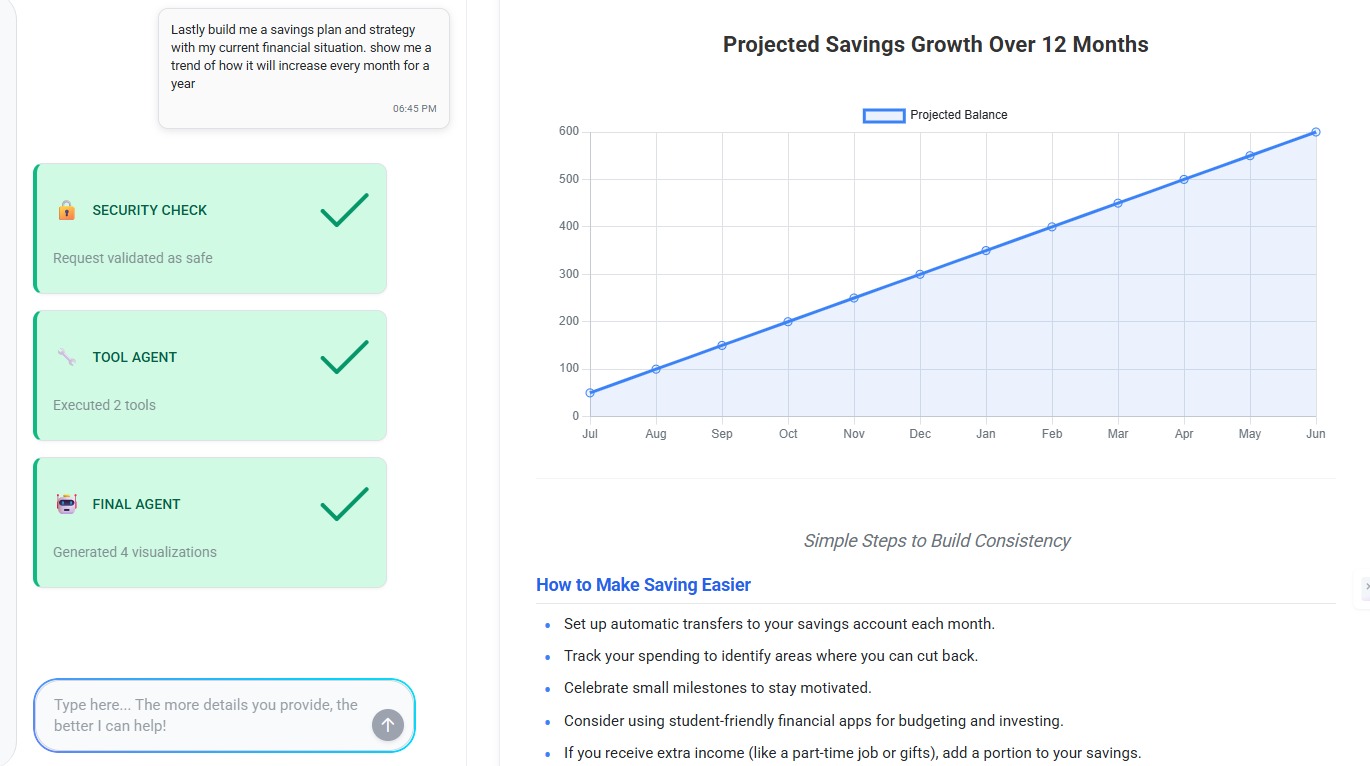 Projected savings growth over 12 months